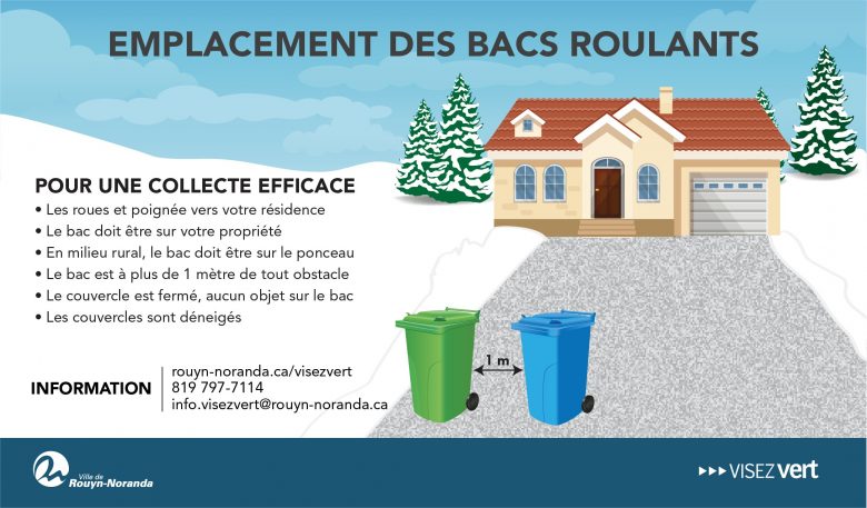 Emplacement des bacs