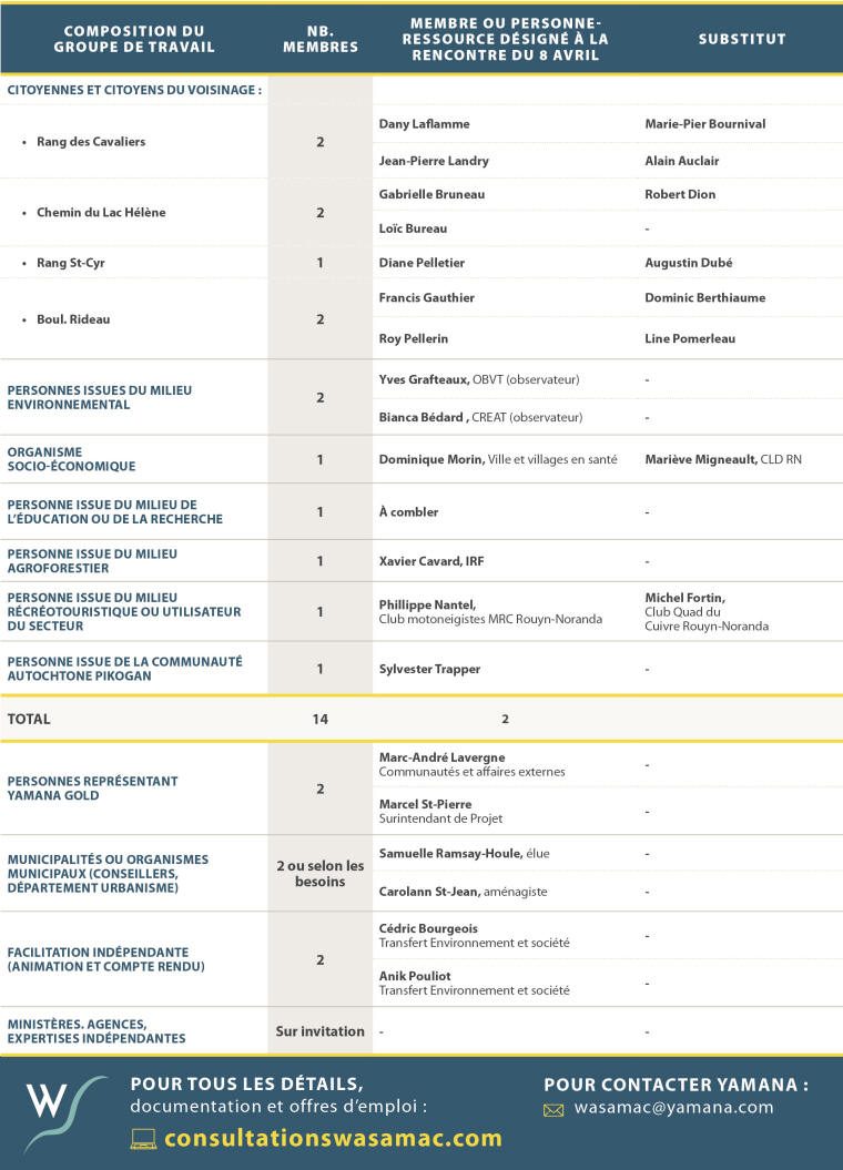 Composition du groupe de travail