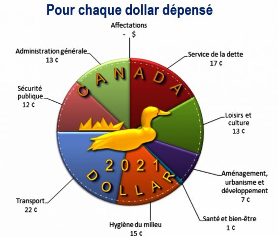 Pour chaque dollar dépensé