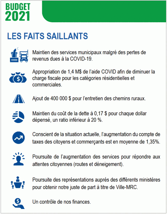 Les faits saillants du budget 2021