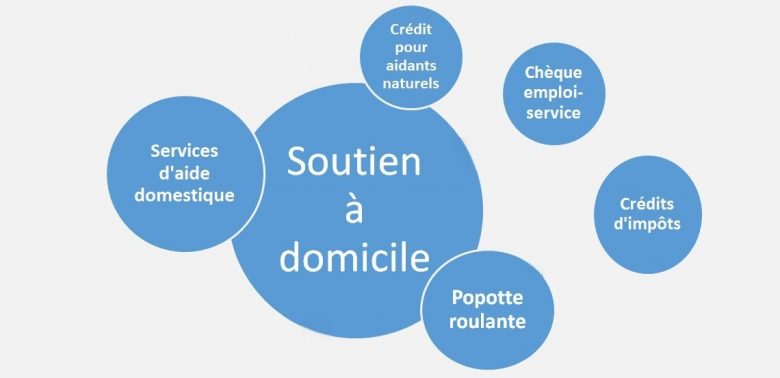 Soutien à domicile